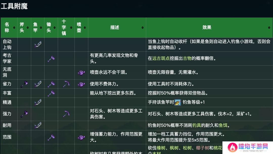 星露谷物语工具怎么附魔