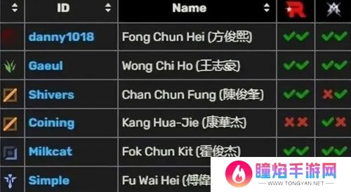 PCS爆发假赛风波：6位选手被官方禁赛调查，拳头官方这次是真怒了