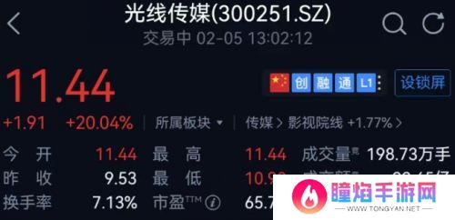 《哪吒2》票房已超50亿，背后资本已赚走67亿，导演仅能拿十分之一