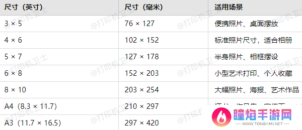 常见的相片纸尺寸
